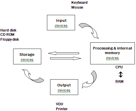 components