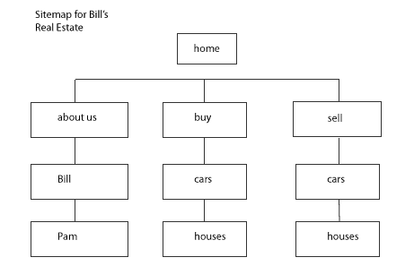 sitemap